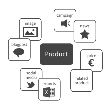 Product attributes